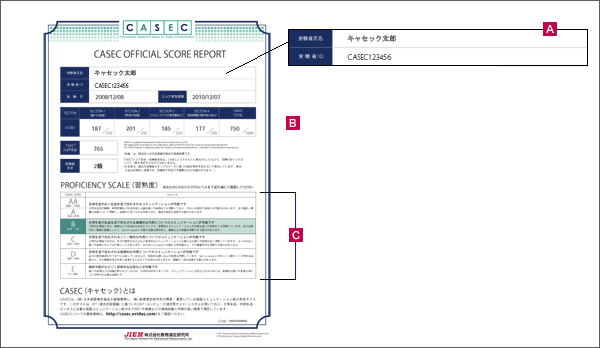 CASEC OFFICIAL SCORE REPORT