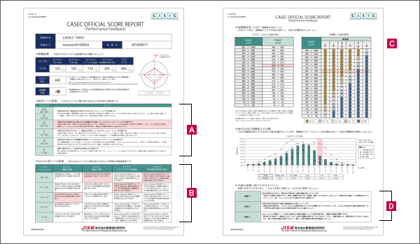 CASEC OFFICIAL SCORE REPORT (Performance Feedback)